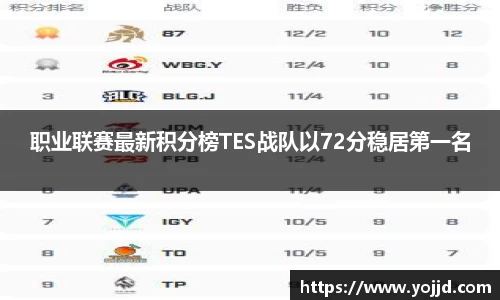 职业联赛最新积分榜TES战队以72分稳居第一名